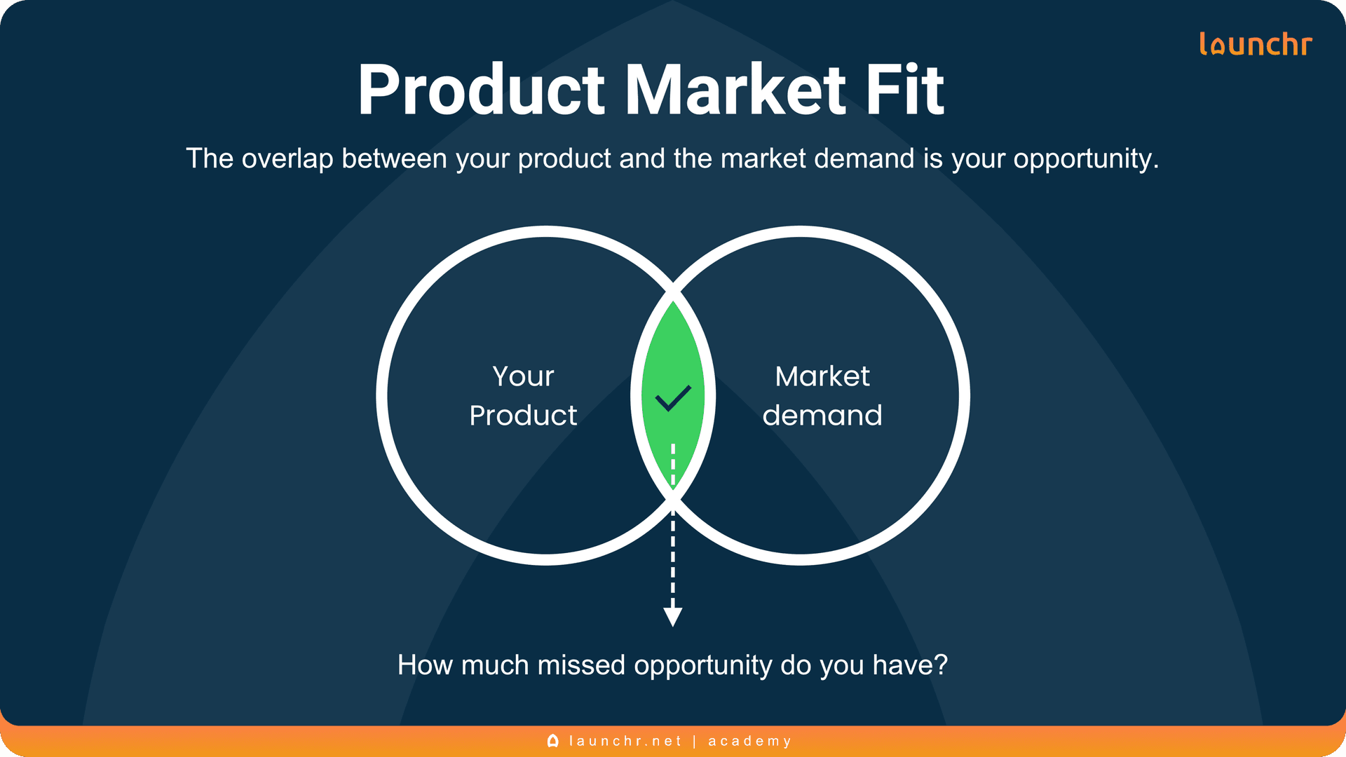 The Truth About Product-Market Fit
